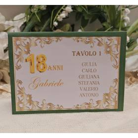 SEGNATAVOLO 18 ANNI CON NOMI INVITATI